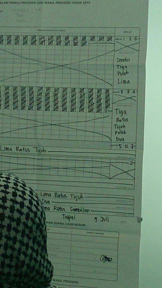 Hasil Perhitungan Suara Pilpres 2014 (Bukan Quick Count) TAIWAN