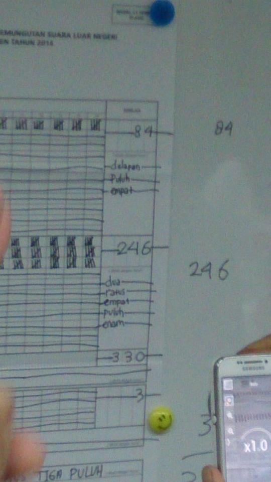 Hasil Perhitungan Suara Pilpres 2014 (Bukan Quick Count) TAIWAN