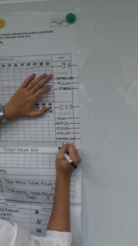 Hasil Perhitungan Suara Pilpres 2014 (Bukan Quick Count) TAIWAN
