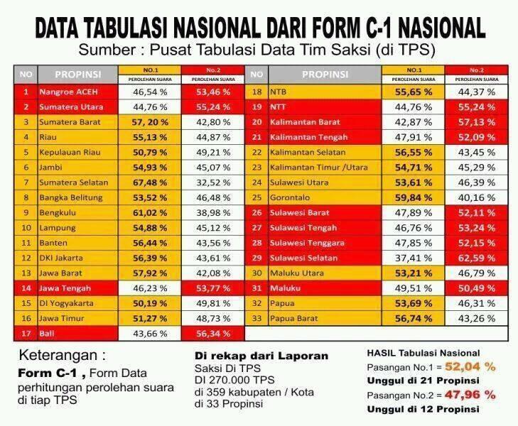 &#91;Tanya&#93; Terindikasi ADA UPAYA SECARA SENGAJA MEMBUAT RESAH MASYARAKAT &#91;?&#93;