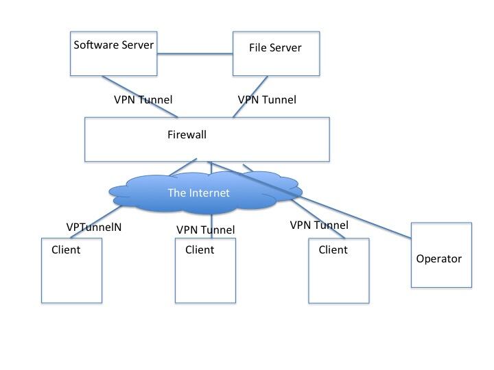 [ASK] MPLS VPN or IPsec VPN