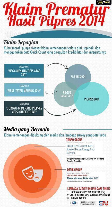 KLAIM PREMATUR HASIL PILPRES 2014