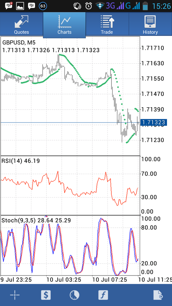 Forex Itu Menyenang Cukup $1 Perhari.. Khusus Newbie