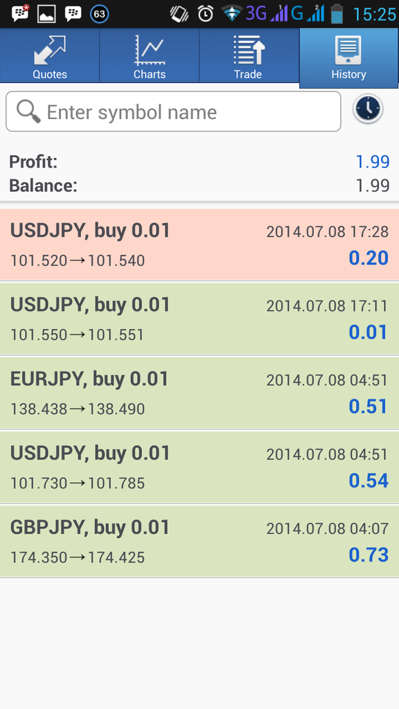 Forex Itu Menyenang Cukup $1 Perhari.. Khusus Newbie