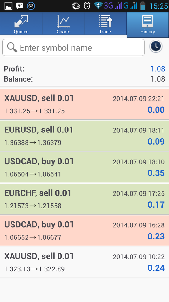 Forex Itu Menyenang Cukup $1 Perhari.. Khusus Newbie