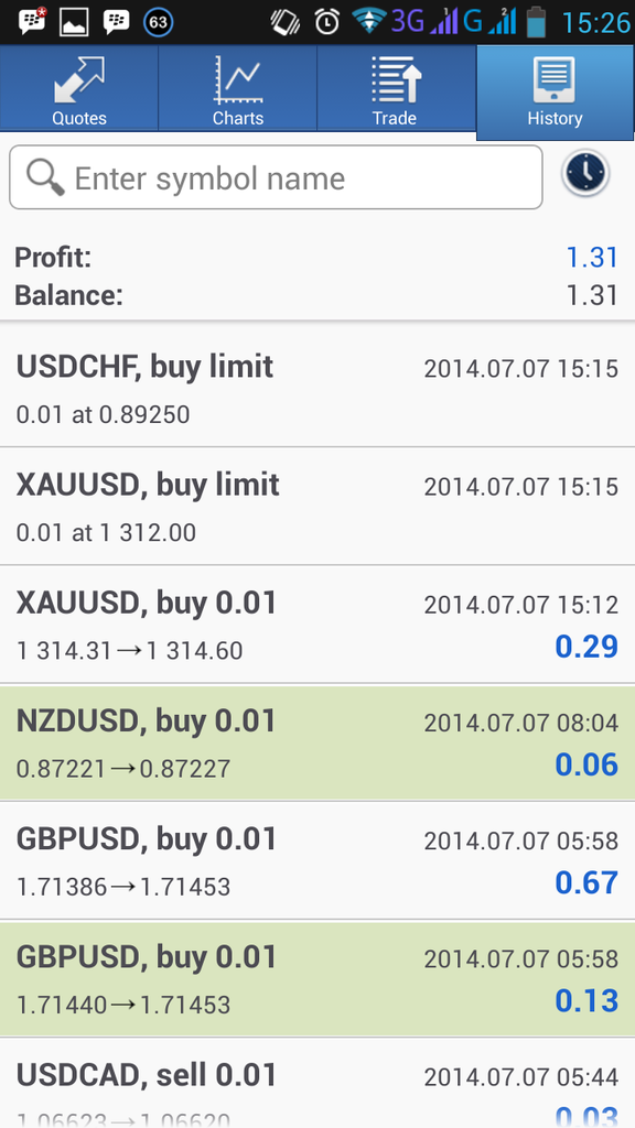 Forex Itu Menyenang Cukup $1 Perhari.. Khusus Newbie