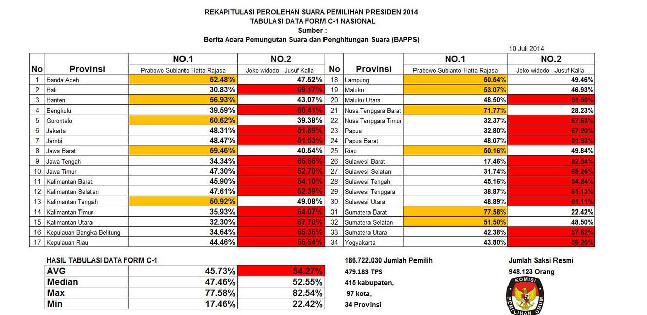 Real Count Paling Akurat 