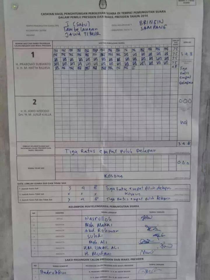 HASIL REAL COUNT PALING NYESEK (jantungan jangan masuk) 