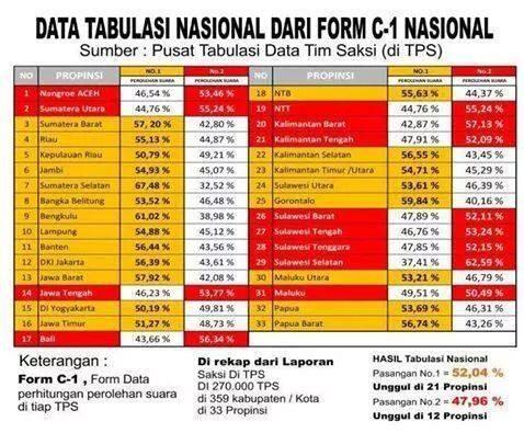 Real Count Paling Akurat 