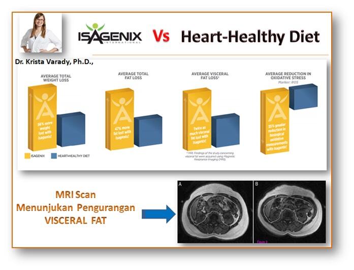 BISNIS ISAGENIX - Bisnis booming akhir 2014 PreLaunch September 2014