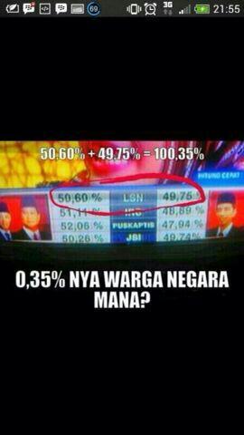 Hasil quickcount lucu oleh LSN