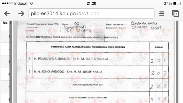 Ini gila 14 suara jadi 814 suara ?!!!