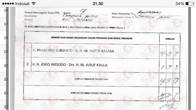 Ini gila 14 suara jadi 814 suara ?!!!