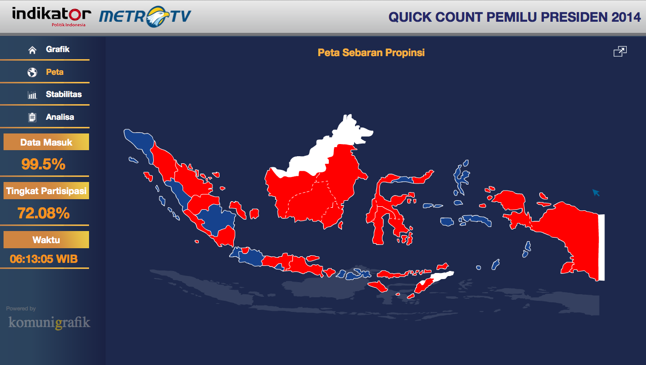 KUBU Prabowo Berani Adu Data?