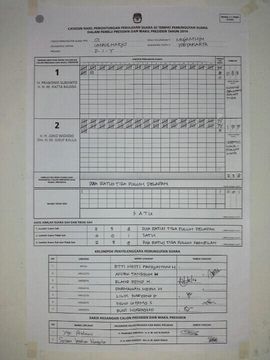&#91;REAL COUNT&#93; Untuk daerah Yogyakarta