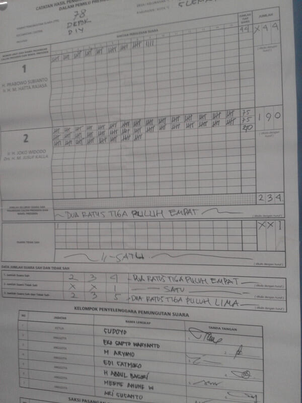 &#91;REAL COUNT&#93; Untuk daerah Yogyakarta