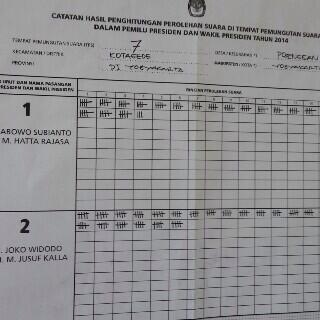 &#91;REAL COUNT&#93; Untuk daerah Yogyakarta