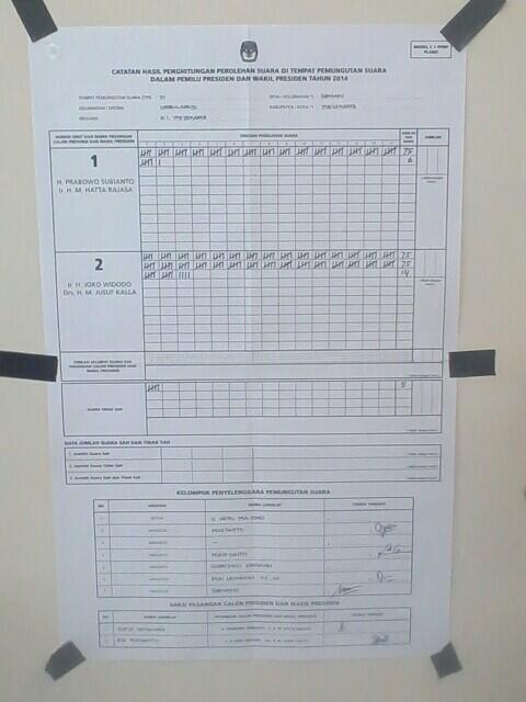 &#91;REAL COUNT&#93; Untuk daerah Yogyakarta