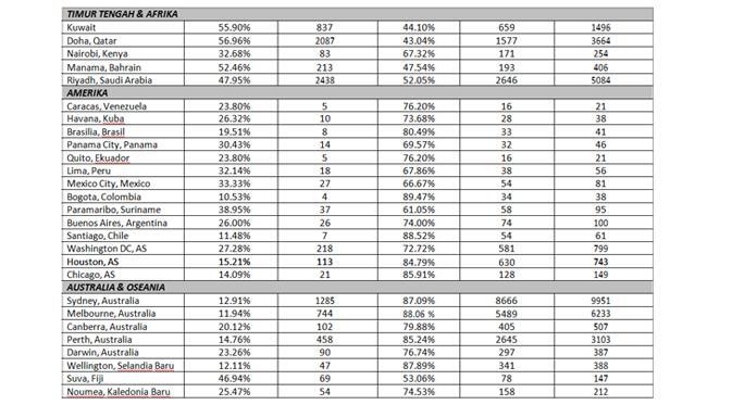 Liputan 6 SCTV: Hitung Suara TPS Luar Negeri, Jokowi Menang