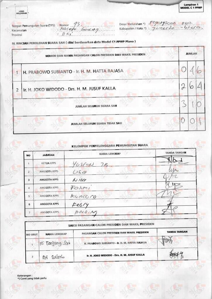 Hasil Perhitungan Resmi KPU Berdasarkan Form C1