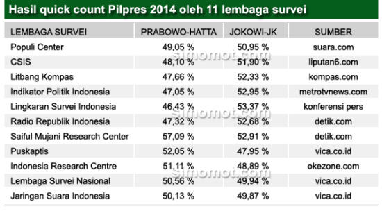 Fakta-fakta menarik tentang Puskaptis, JSI, IRC, dan LSN