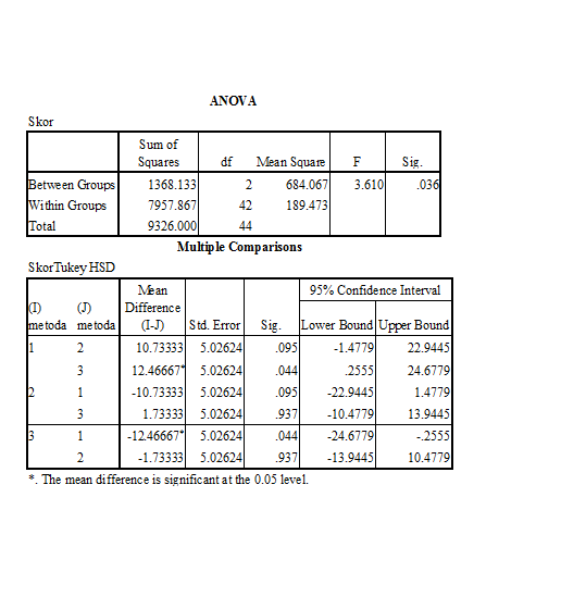 &#91;Help&#93; yg jago statistik masuk! Cendol buat yg bisa jawab!