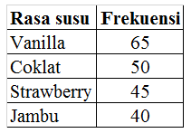 &#91;Help&#93; yg jago statistik masuk! Cendol buat yg bisa jawab!