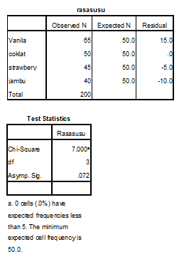 &#91;Help&#93; yg jago statistik masuk! Cendol buat yg bisa jawab!