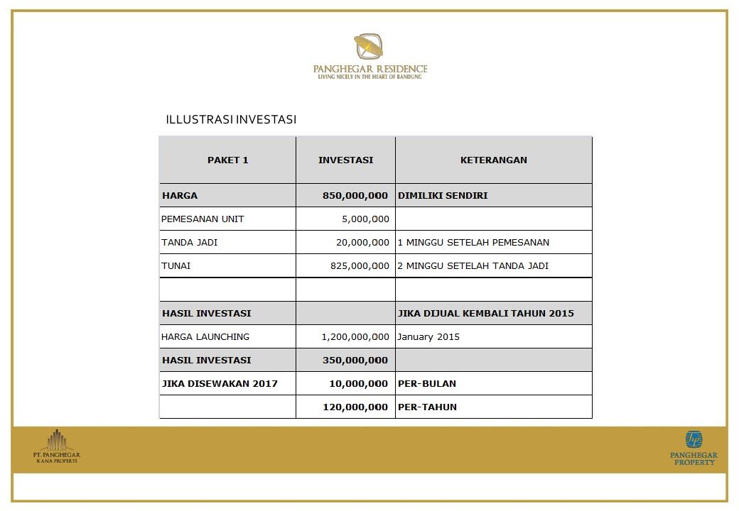 Investasi Apartemen di Bandung...Dijamin Murah...Harga Perdana...PASTI UNTUNG!!! 