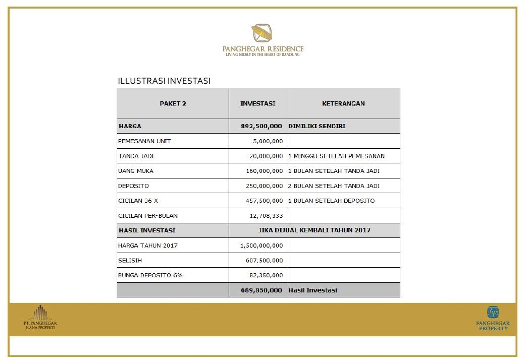 Investasi Apartemen di Bandung...Dijamin Murah...Harga Perdana...PASTI UNTUNG!!! 