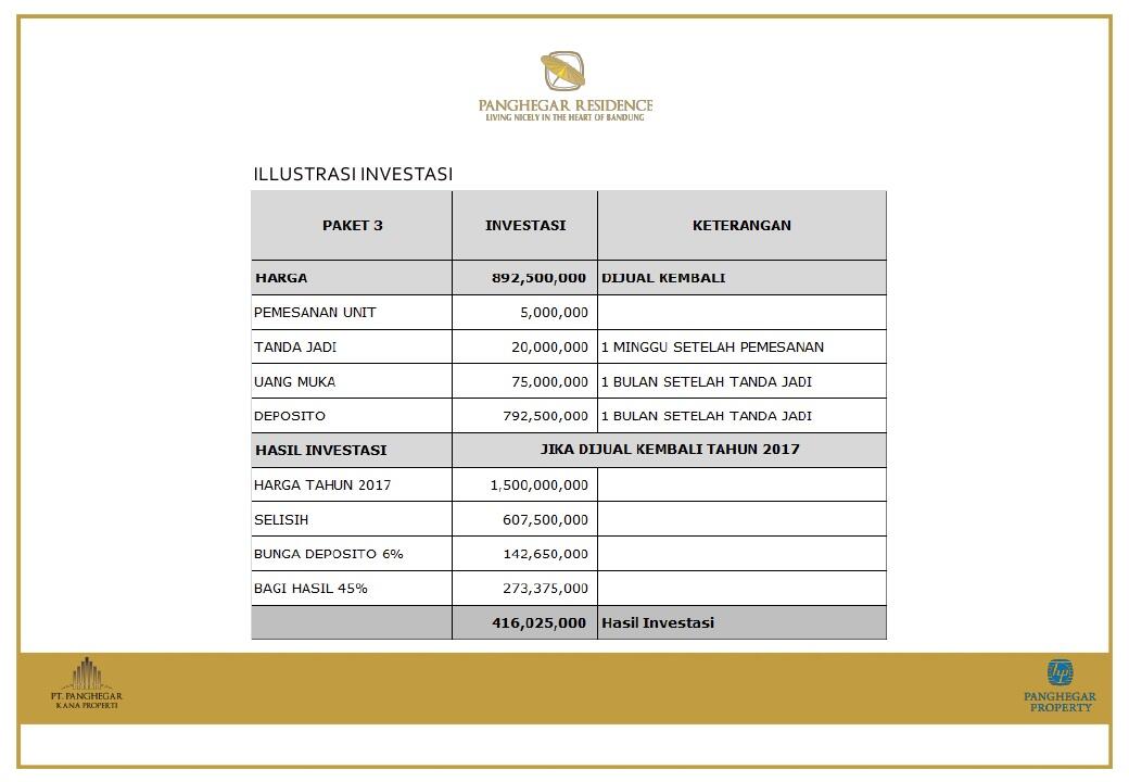 Investasi Apartemen di Bandung...Dijamin Murah...Harga Perdana...PASTI UNTUNG!!! 