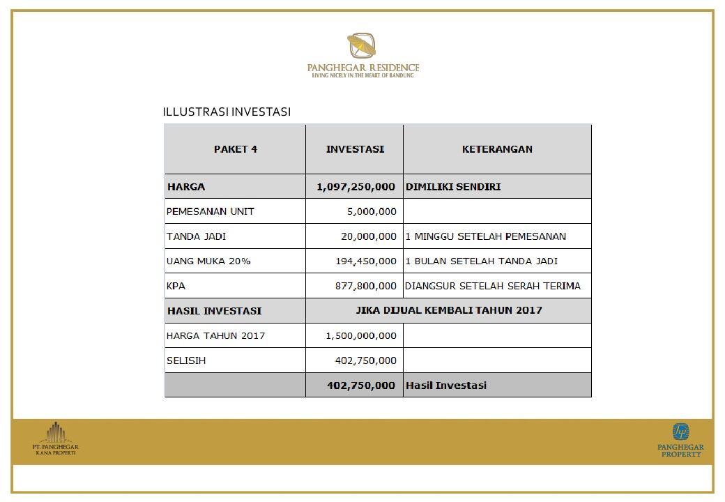 Investasi Apartemen di Bandung...Dijamin Murah...Harga Perdana...PASTI UNTUNG!!! 