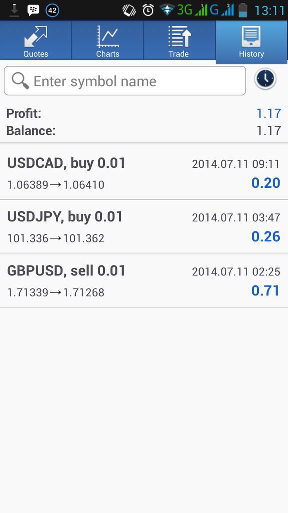 Forex Itu Menyenang Cukup $1 Perhari.. Khusus Newbie