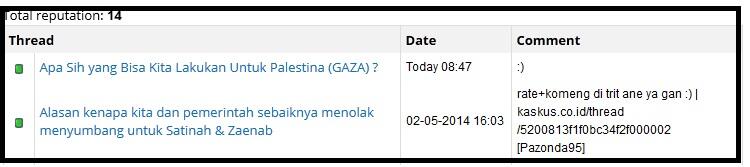 Apa Sih yang Bisa Kita Lakukan Untuk Palestina (GAZA) ?