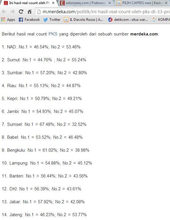 TERBONGKAR SUDAH REKAYASA REAL COUNT VERSI PKS!!!