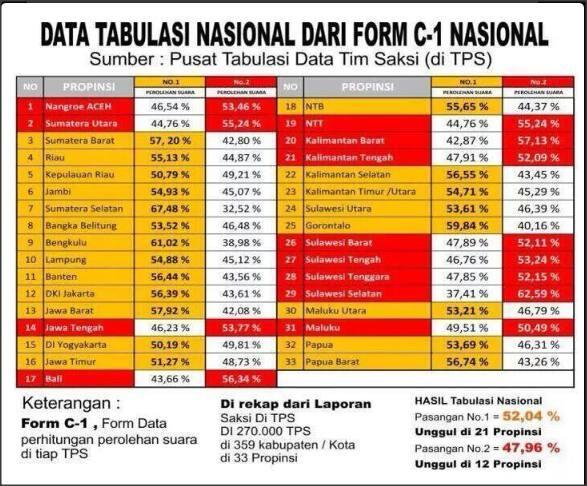 Rekayasa Berita Edisi News Terbongkar Terkait Rekap PKS