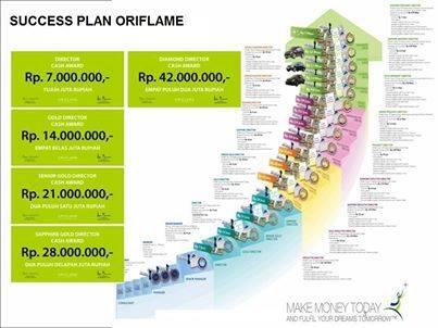 Contoh Business Plan Bidang Fashion - Wonder Traveling