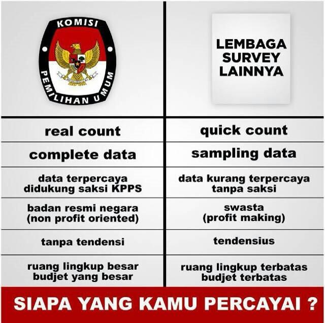 SIAPA YANG KAMU PERCAYAI ?