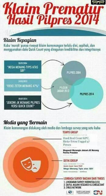 SIAPA YANG KAMU PERCAYAI ?