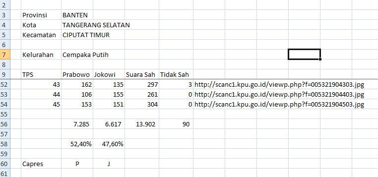 Rekapan C1 Di Kelurahan Para Kaskuser