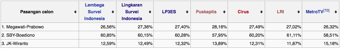 Lembaga Quick Count yang netral