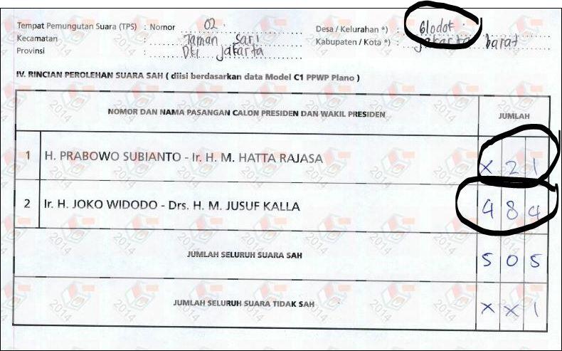 Contoh Surat C1 Plano Ppwp
