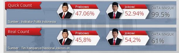 Betul Pak!!! - Jokowi: Sebetulnya hasilnya sudah jelas, cuma tunggu 22 Juli