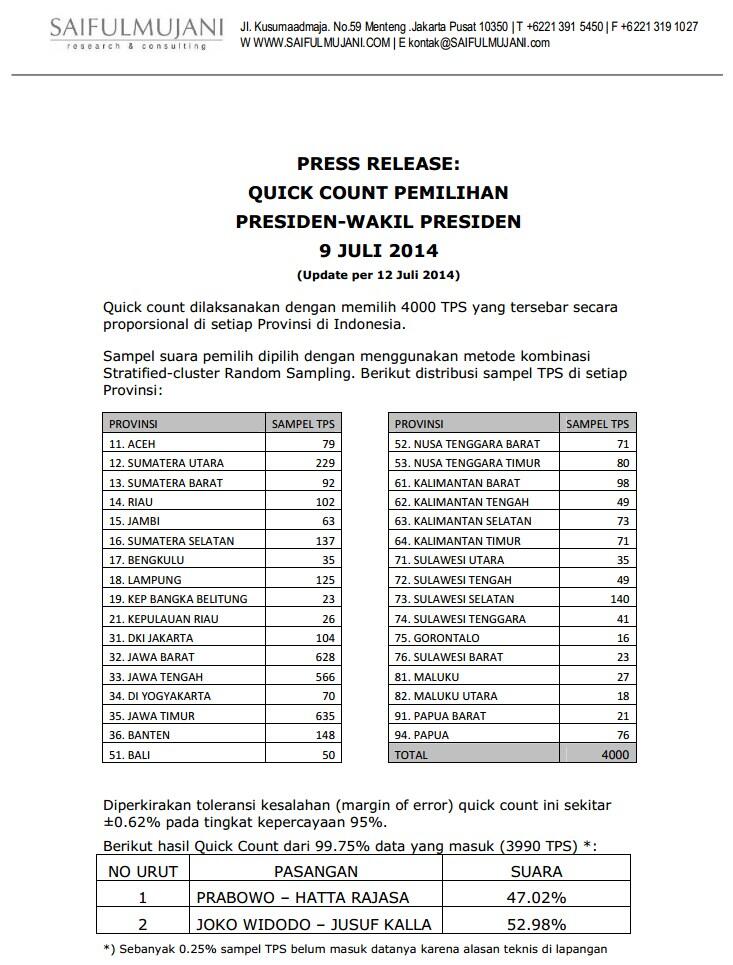 &#91;QC KW TV Oon mana nih?&#93; Buka2an data Quick Count Lengkap Saiful Mujani (SMRC)