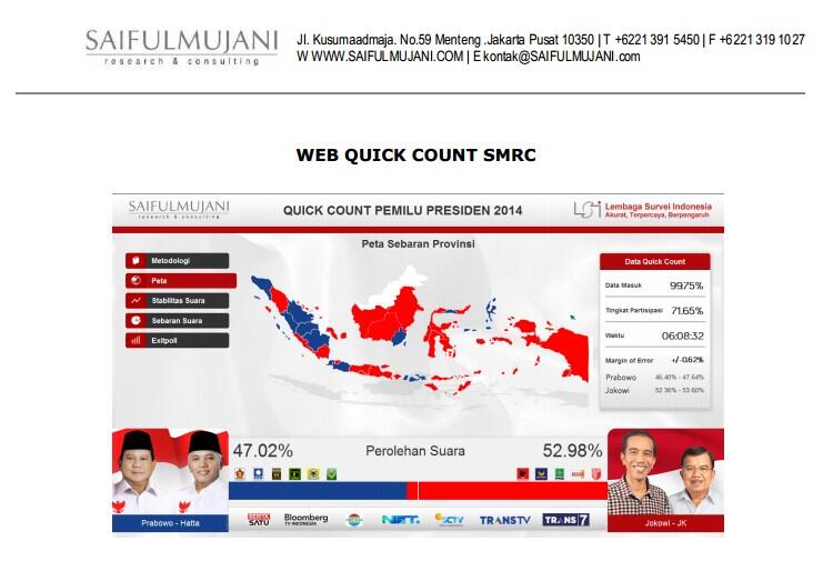 &#91;QC KW TV Oon mana nih?&#93; Buka2an data Quick Count Lengkap Saiful Mujani (SMRC)