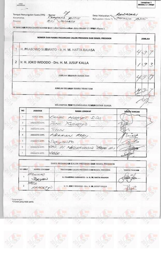 Ada Data C1 Janggal di Situs Resmi KPU