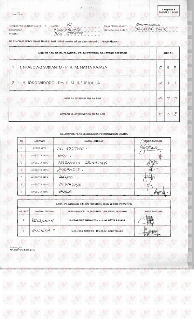 Ada Data C1 Janggal di Situs Resmi KPU