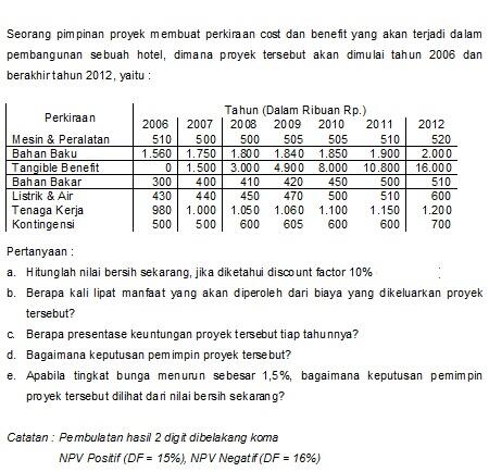 Anak Ekonomi yang bisa hitung NVP &amp; IRR. Bantuin Tugas Sekolah. Imbalan 100rb