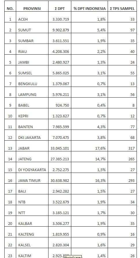 Ini Metodologi Quick Count IRC yang Unggulkan Prabowo