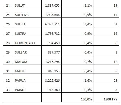 Ini Metodologi Quick Count IRC yang Unggulkan Prabowo